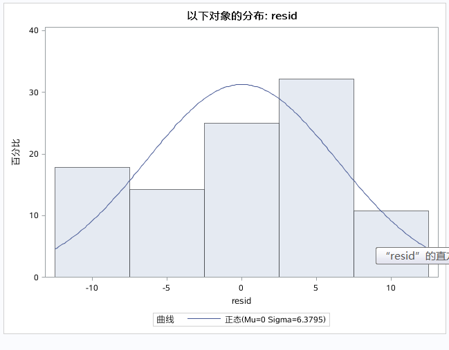 单因素方差分析模型 python 单因素方差分析模型sas_回归分析_05