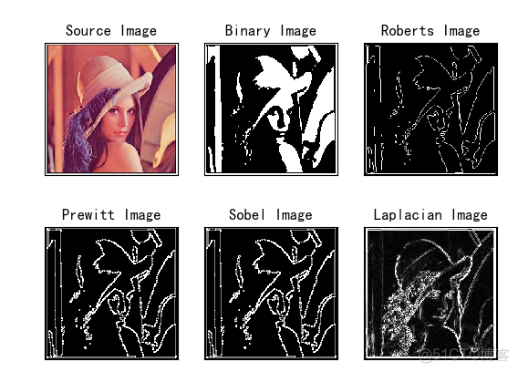 Roberts算子pytorch Roberts算子算法_灰度_05