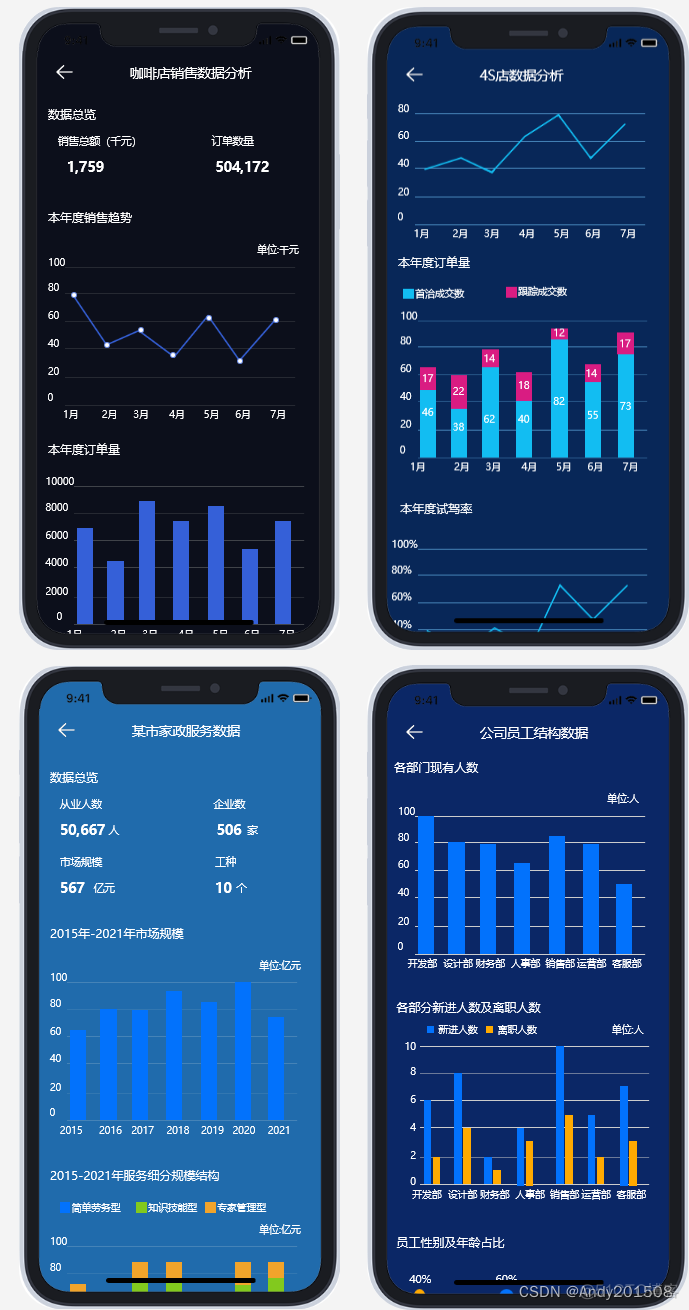 Axure RP大数据可视化 在线设计 axure数据可视化 原型_移动端数据可视化设计_02