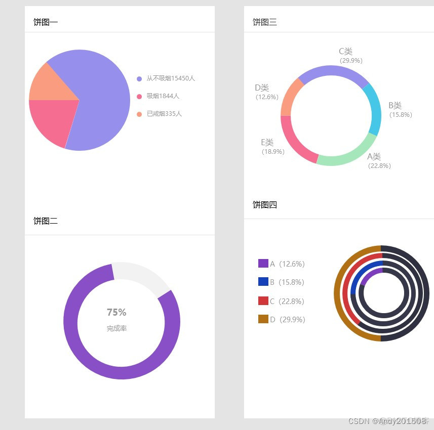 Axure RP大数据可视化 在线设计 axure数据可视化 原型_axure_06