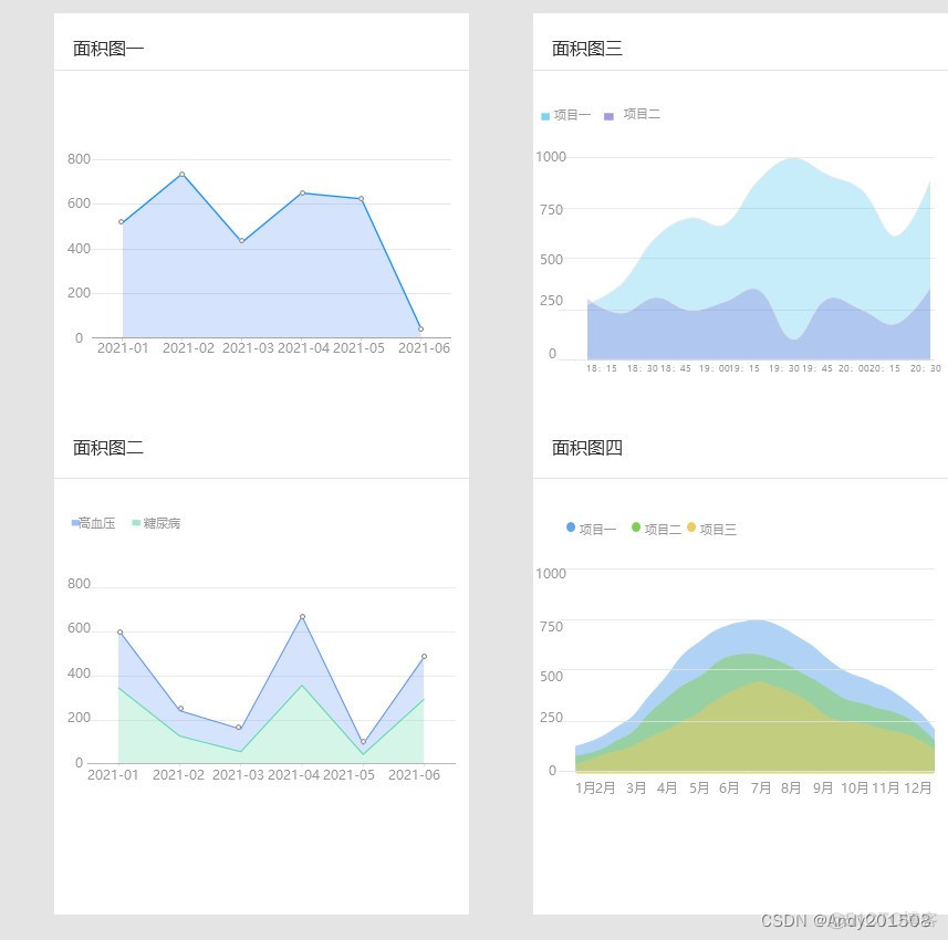 Axure RP大数据可视化 在线设计 axure数据可视化 原型_Axure移动端可视化_07