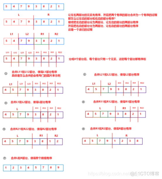 java面试排序 java排序算法面试题_数据结构_02