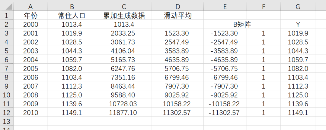 灰色模型人口预测Python 灰色模型人口预测_灰色模型人口预测Python_11