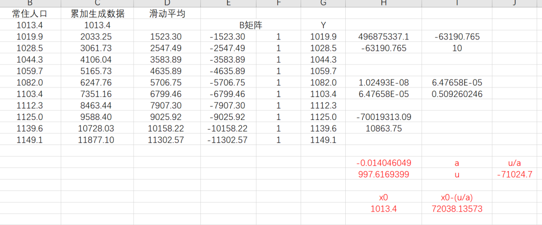 灰色模型人口预测Python 灰色模型人口预测_数据_16