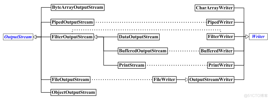 java 装饰模式 支付模块 java装饰器模式 io_装饰者模式_02