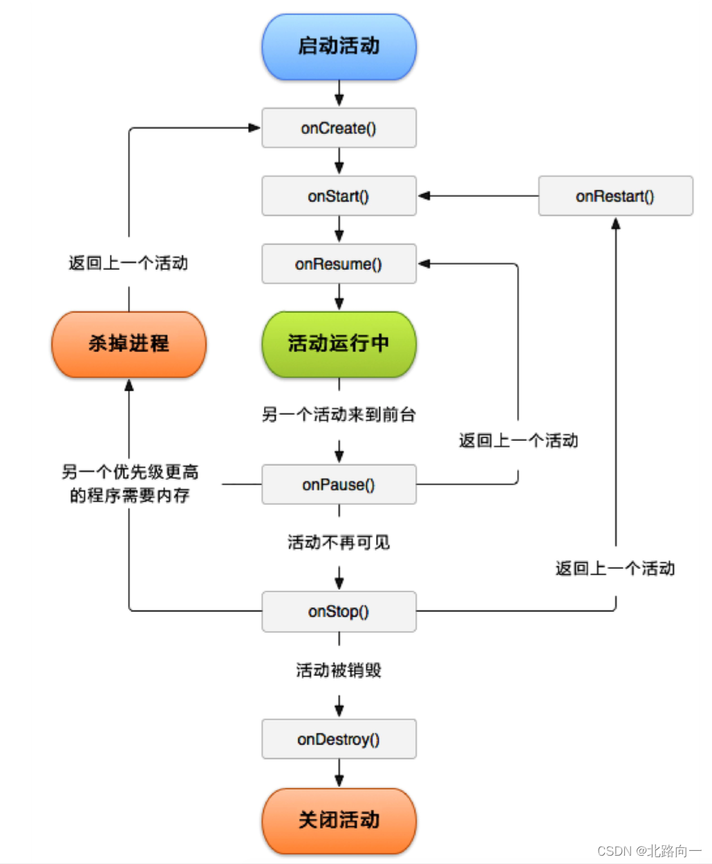 activity插件集成Java activity._任务栈