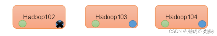 大数据平台 hadoop 大数据平台hadoop的安全机制PPT_大数据平台 hadoop