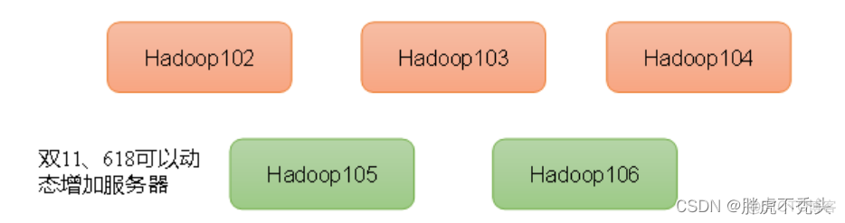 大数据平台 hadoop 大数据平台hadoop的安全机制PPT_Hadoop_02