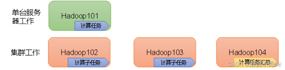 大数据平台 hadoop 大数据平台hadoop的安全机制PPT_大数据平台 hadoop_03