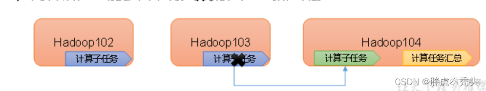 大数据平台 hadoop 大数据平台hadoop的安全机制PPT_大数据_04