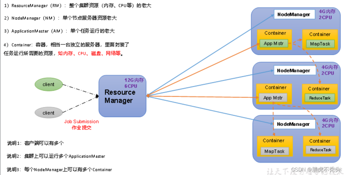 大数据平台 hadoop 大数据平台hadoop的安全机制PPT_mapreduce_05