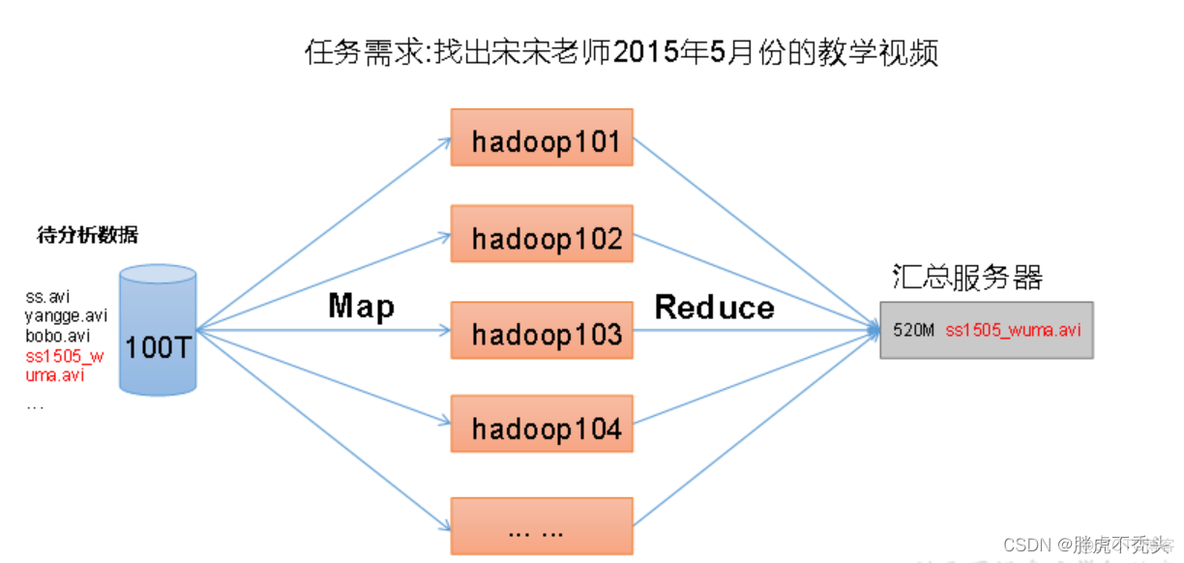 大数据平台 hadoop 大数据平台hadoop的安全机制PPT_大数据平台 hadoop_06