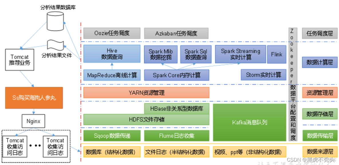 大数据平台 hadoop 大数据平台hadoop的安全机制PPT_mapreduce_09