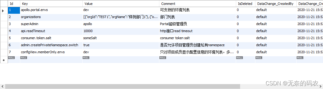 redisson 阿波罗 阿波罗jolt_配置中心