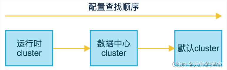 redisson 阿波罗 阿波罗jolt_redisson 阿波罗_17