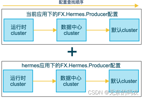 redisson 阿波罗 阿波罗jolt_注册中心_18