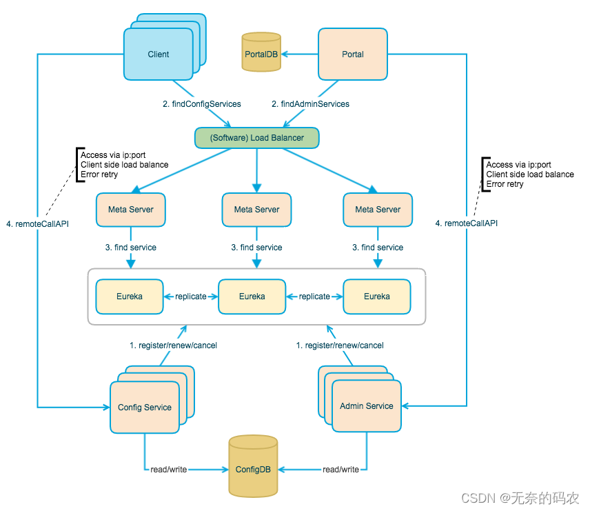 redisson 阿波罗 阿波罗jolt_分布式_19