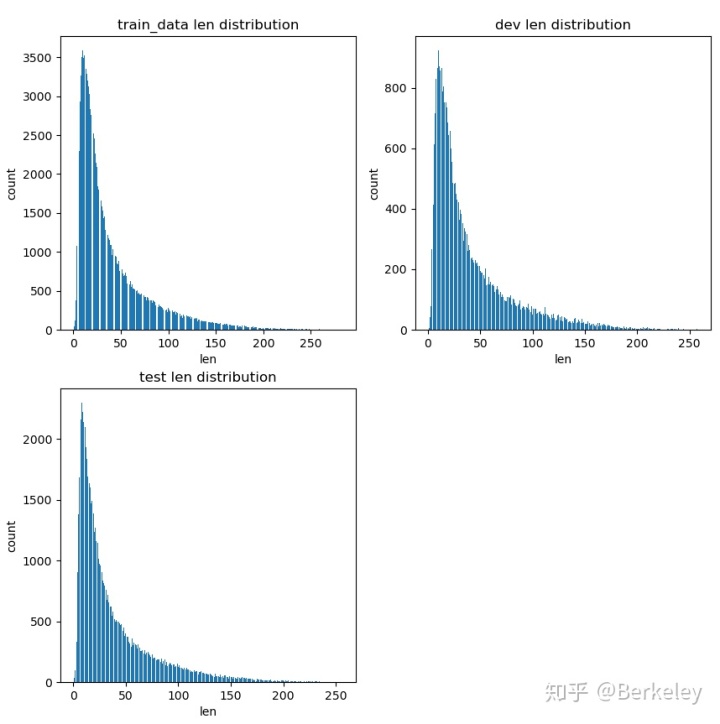 python历史文本分类 python 文本分类 库_封装