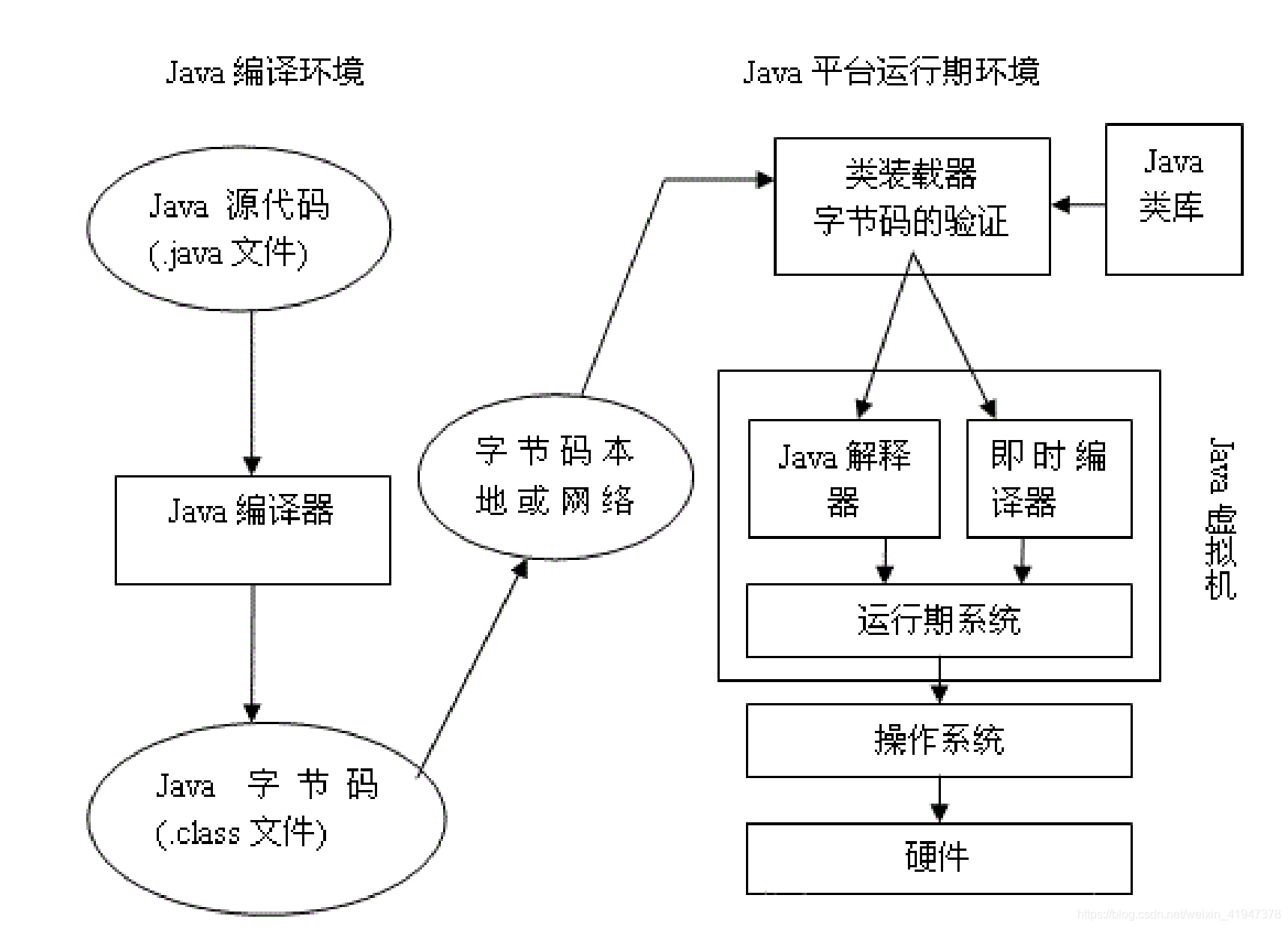 java 版流程引擎 java流程引擎原理_jvm