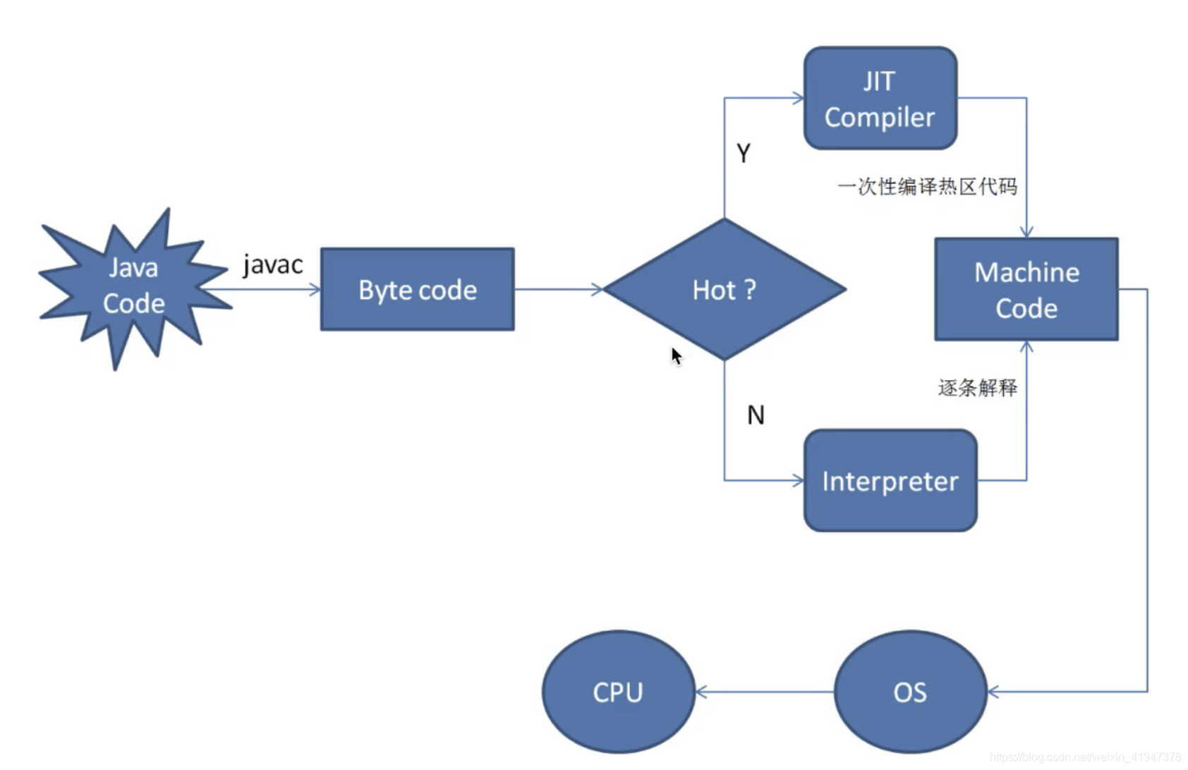 java 版流程引擎 java流程引擎原理_jvm_02