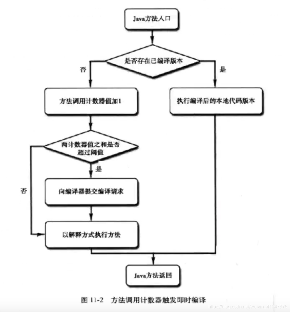 java 版流程引擎 java流程引擎原理_java 版流程引擎_03