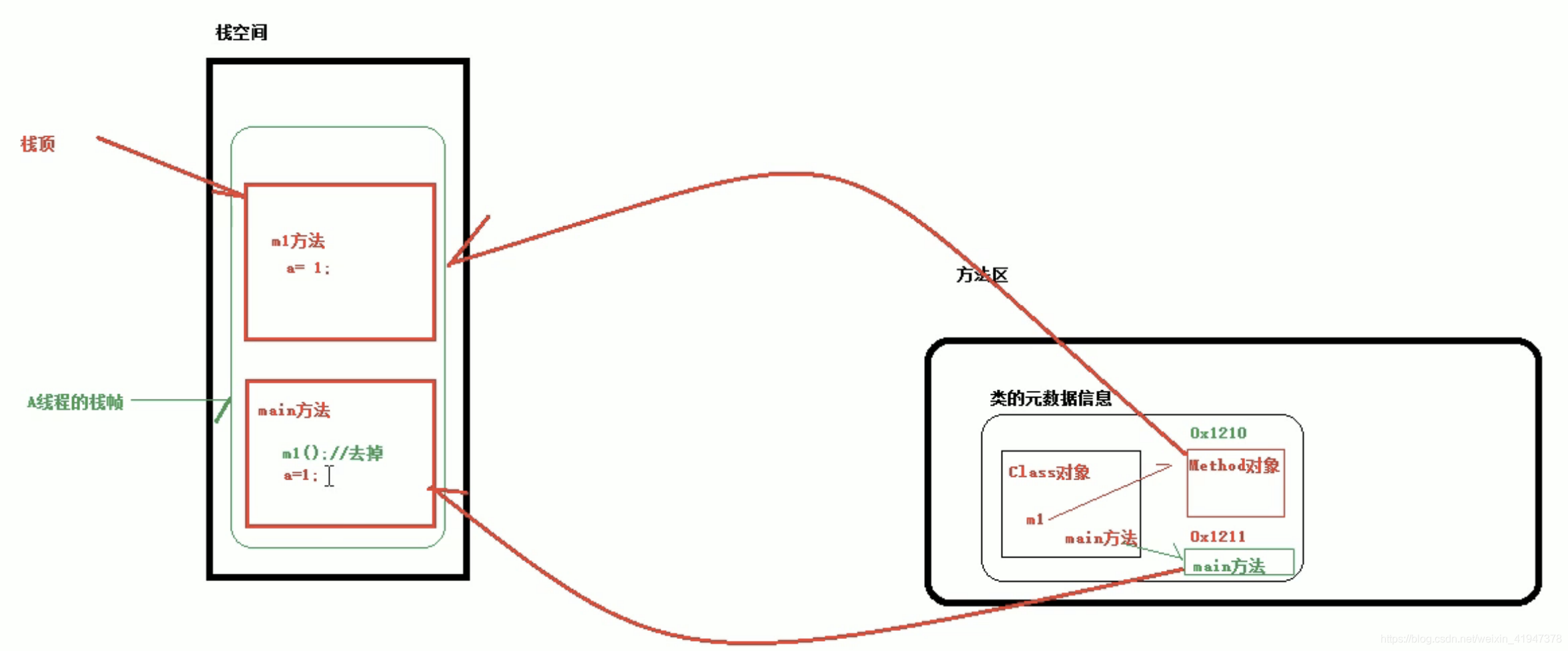 java 版流程引擎 java流程引擎原理_java 版流程引擎_04