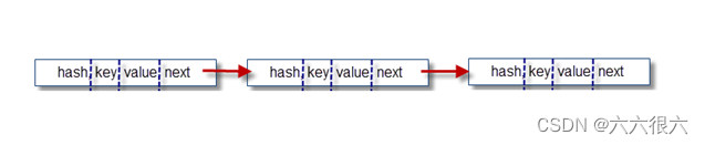 java hashmap 合并 有重复key hashmap可以重复吗_数组_03