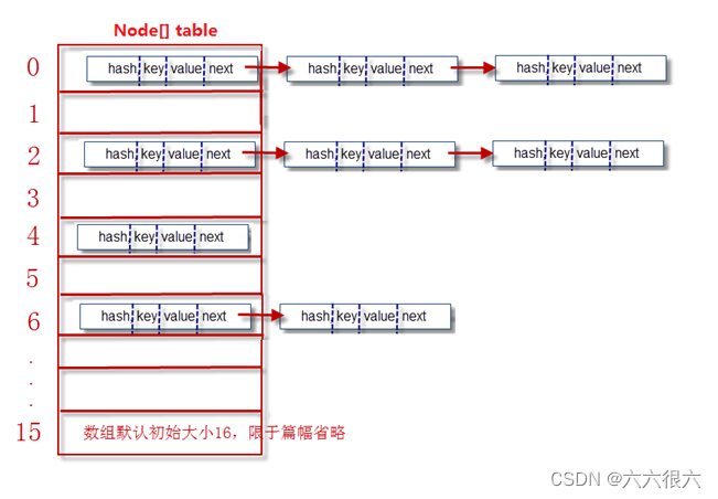 java hashmap 合并 有重复key hashmap可以重复吗_自定义对象_04