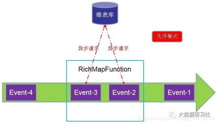 flink sql mysql 维表丢数 flink实时维表_预加载_05