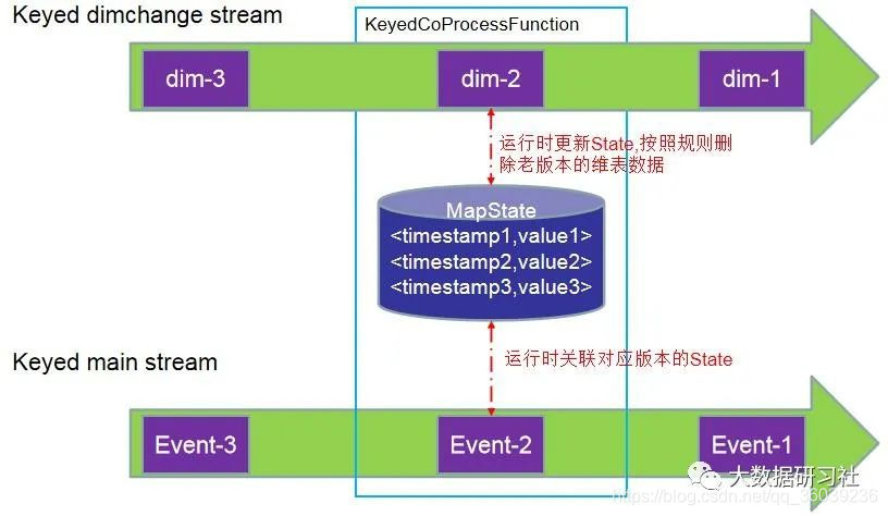 flink sql mysql 维表丢数 flink实时维表_预加载_12