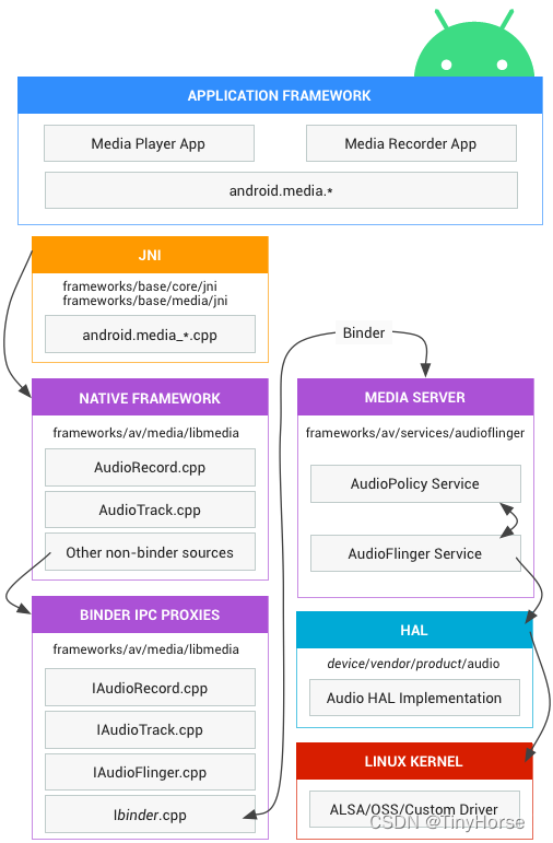 android audio 中调出design editor 安卓 audio_android