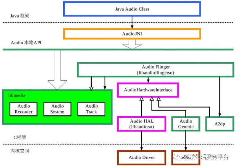 android audio 中调出design editor 安卓 audio_Java_02