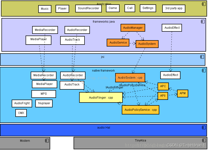 android audio 中调出design editor 安卓 audio_Android_03