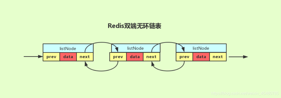 redis mongodb存储树形结构 redis 树状结构_数据结构