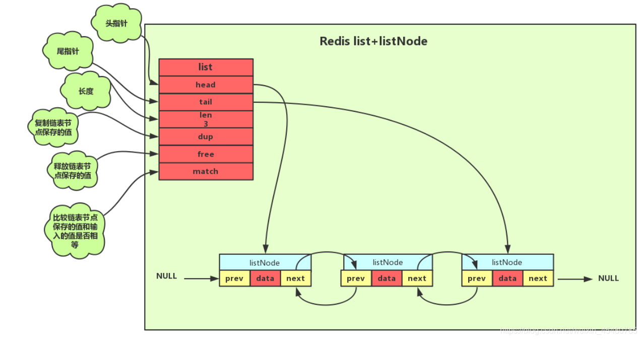 redis mongodb存储树形结构 redis 树状结构_redis_02