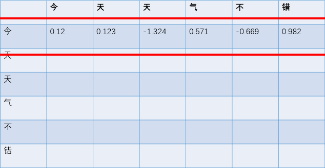 nlp中文预训练模型 nlp 模型训练_自然语言处理_06