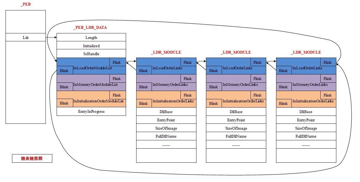 Android 获取kernel 日志 获取kernel32基址_Android 获取kernel 日志_02