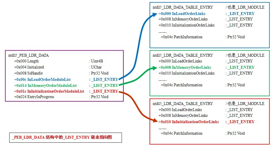 Android 获取kernel 日志 获取kernel32基址_Android 获取kernel 日志