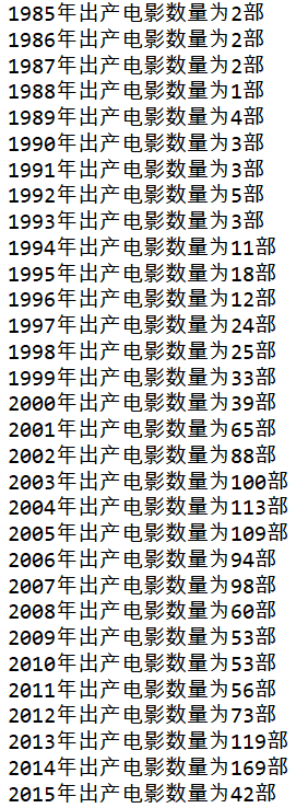 数据可视化李伊答案 数据可视化及答案_数据可视化李伊答案