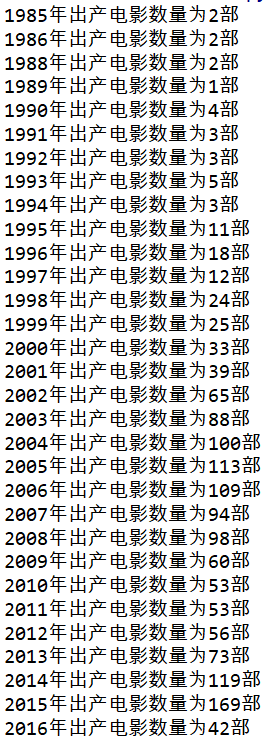 数据可视化李伊答案 数据可视化及答案_数据分析_02