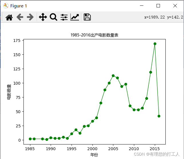 数据可视化李伊答案 数据可视化及答案_折线图_03