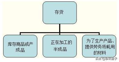 仓库管理组织架构 仓库的组织架构及职责_概念分类_04