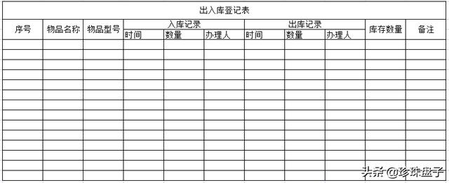 仓库管理组织架构 仓库的组织架构及职责_仓库管理组织架构_06