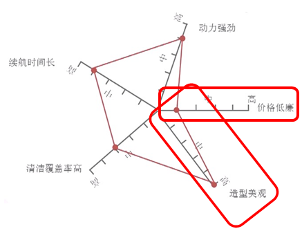 诊断雷达图R语言 雷达图的指标_高考必看