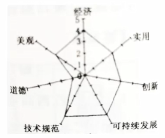 诊断雷达图R语言 雷达图的指标_通用技术_02