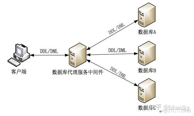 sql server合并字段 sqlserver数据库合并方法_分布式事务分为哪几种_02