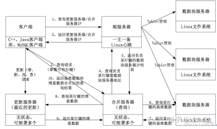 sql server合并字段 sqlserver数据库合并方法_sql server合并字段_08