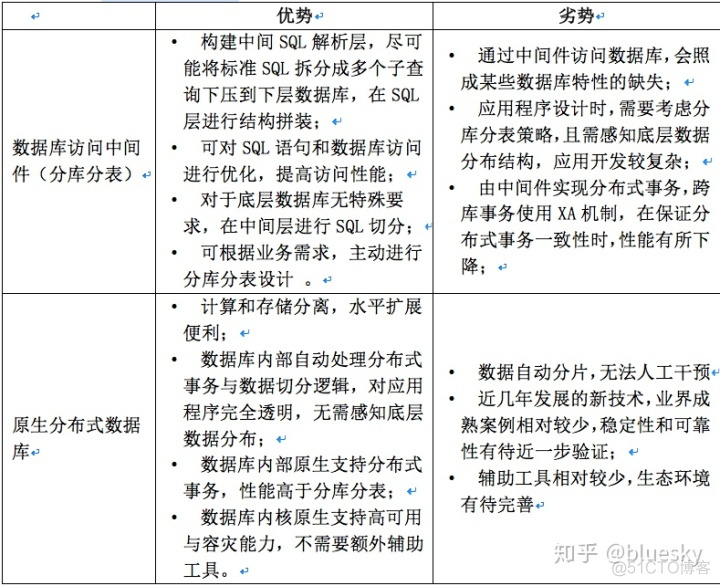 sql server合并字段 sqlserver数据库合并方法_分布式事务分为哪几种_13