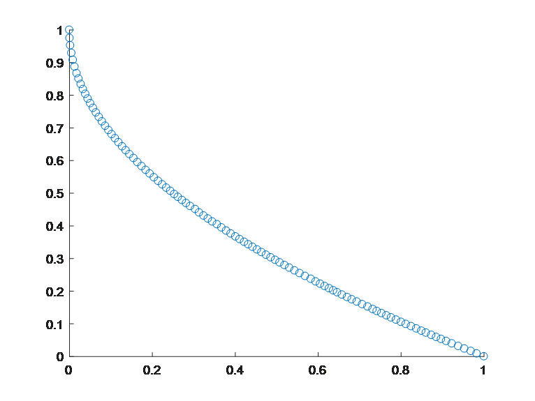 python 多目标优化问题粒子群代码 多目标粒子群优化算法matlab_最优解_14