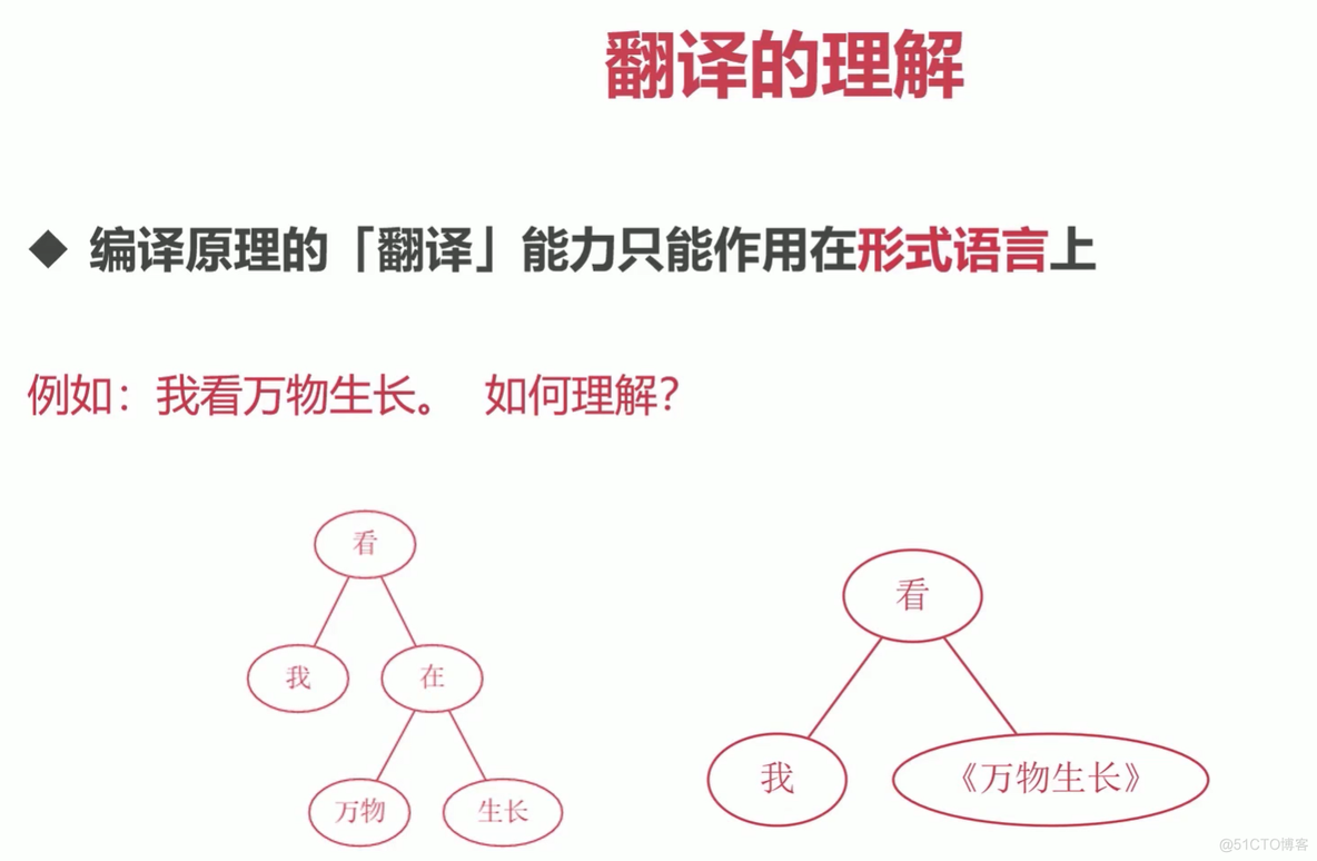 llvm混合编译java和c 混合编译器定义_编译原理_04